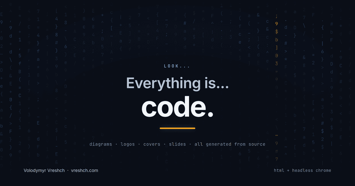 Look, Everything Is... Code